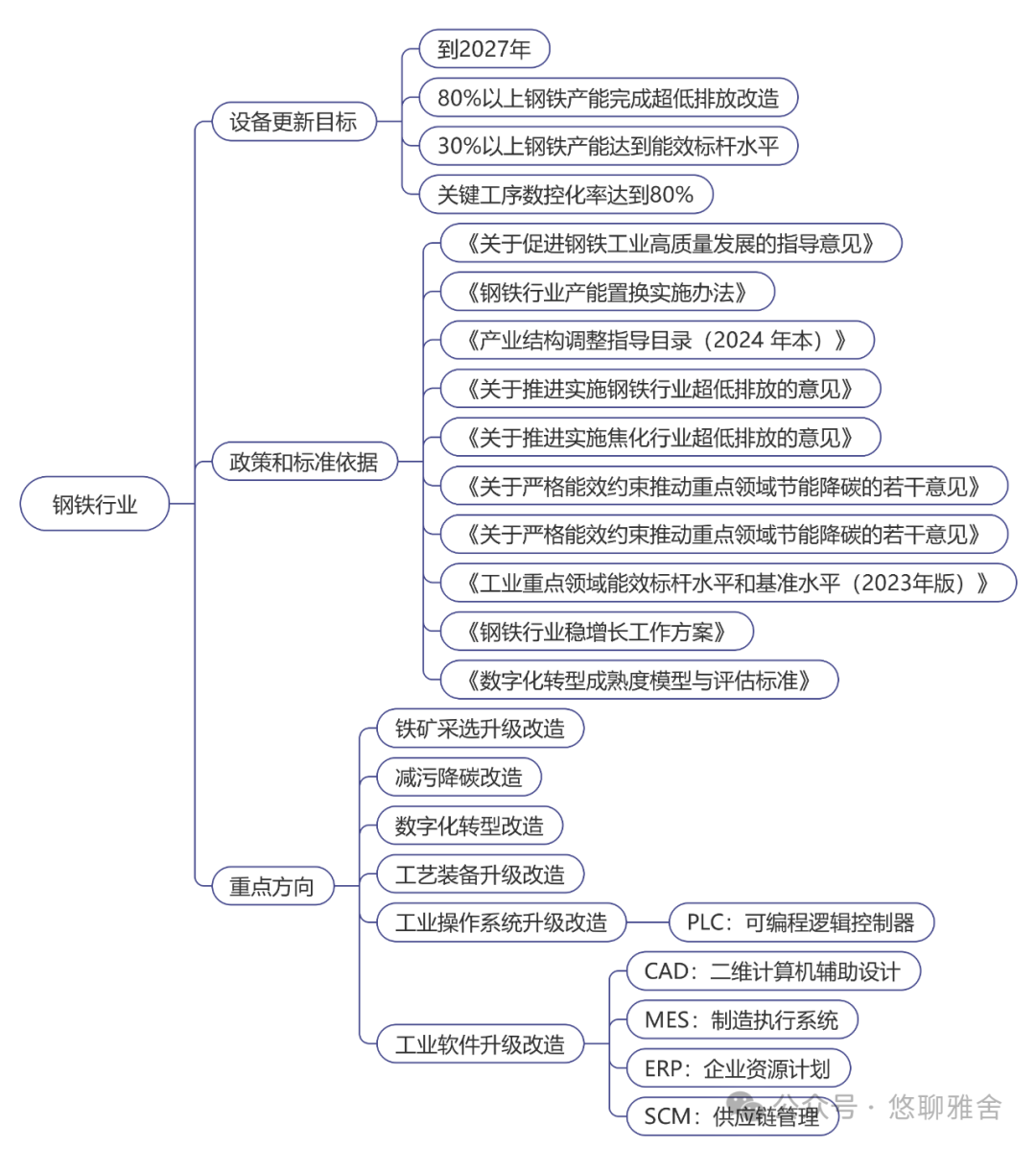 工信部：《工业重点行业领域设备更新和技术改造指南》
