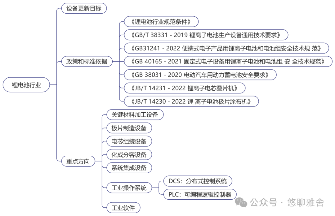 工信部：《工业重点行业领域设备更新和技术改造指南》