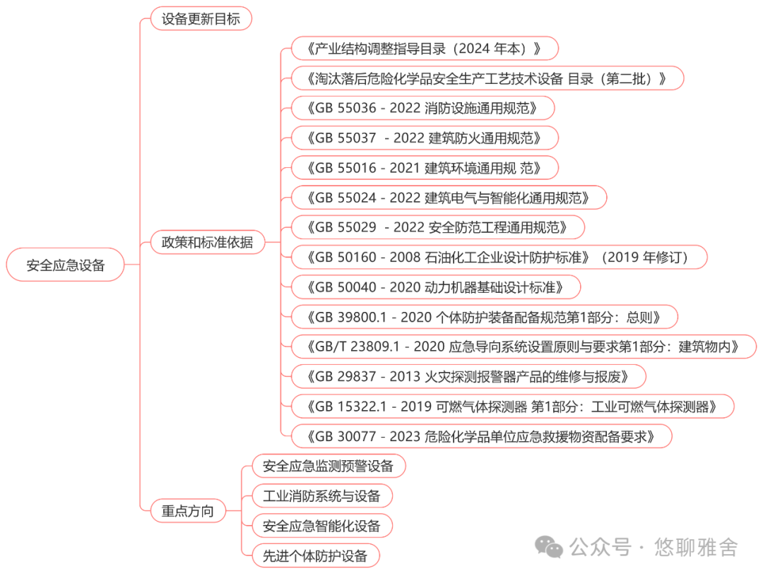 工信部：《工业重点行业领域设备更新和技术改造指南》