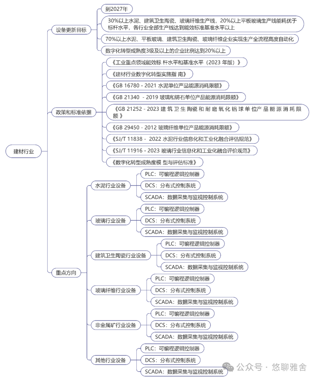 工信部：《工业重点行业领域设备更新和技术改造指南》