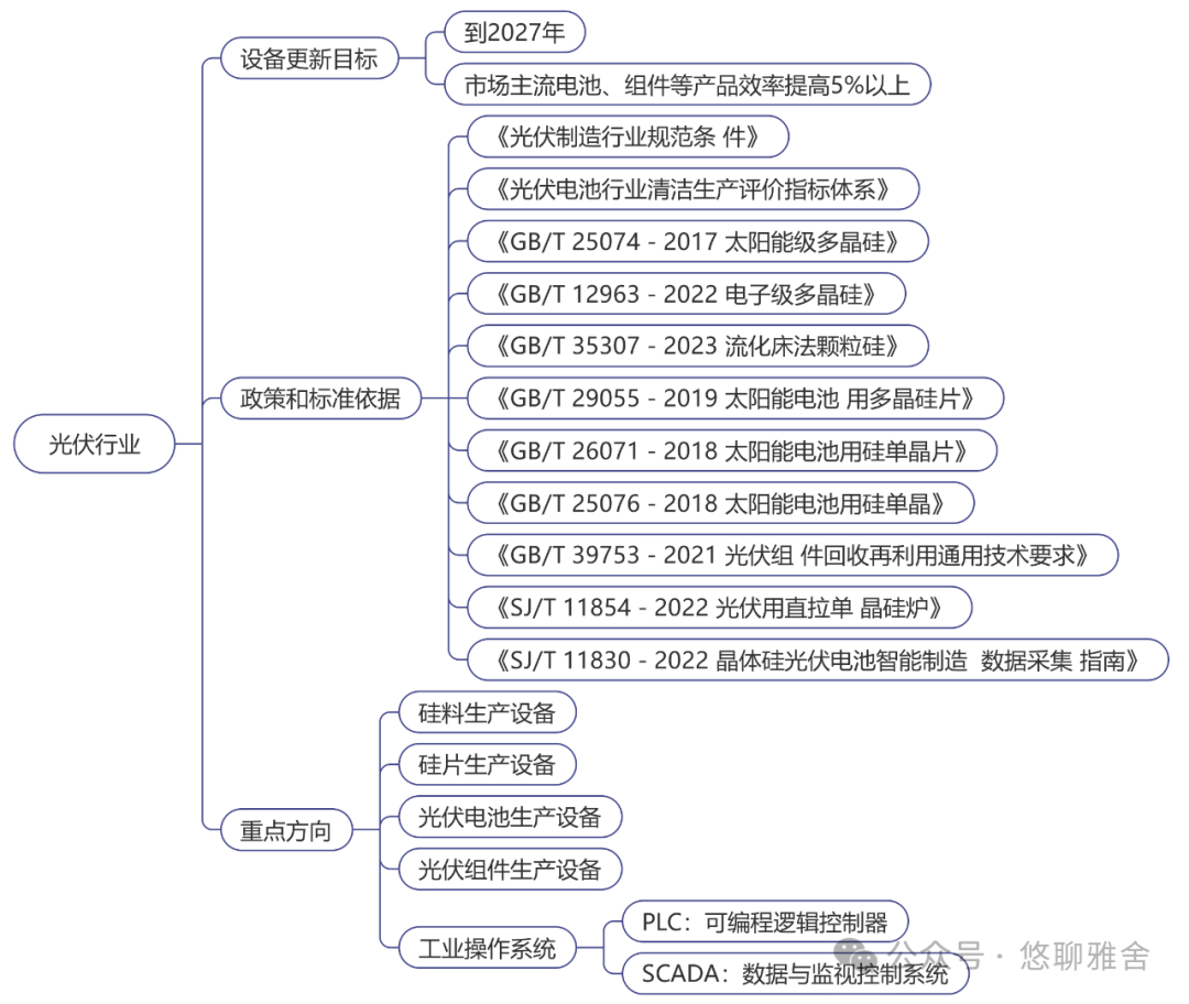 工信部：《工业重点行业领域设备更新和技术改造指南》