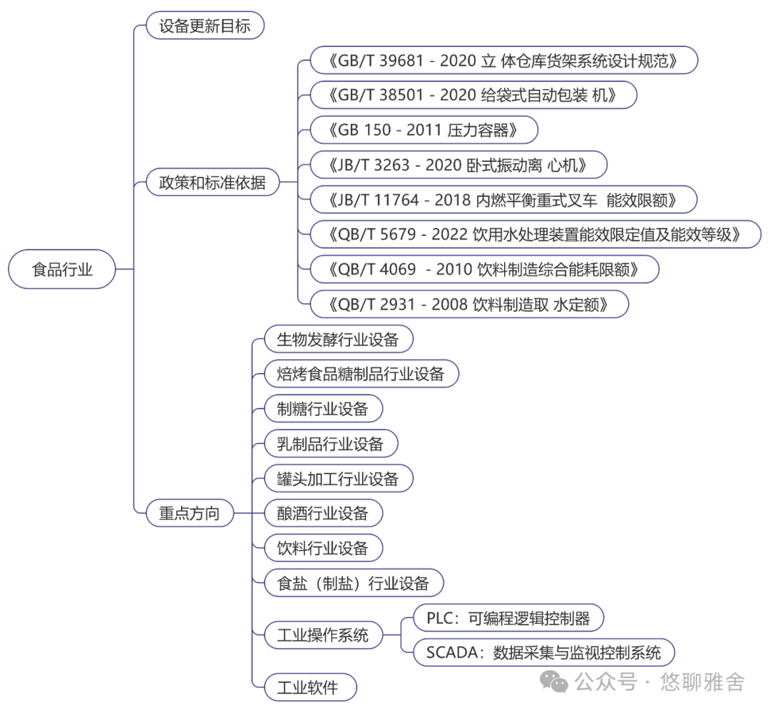 工信部：《工业重点行业领域设备更新和技术改造指南》