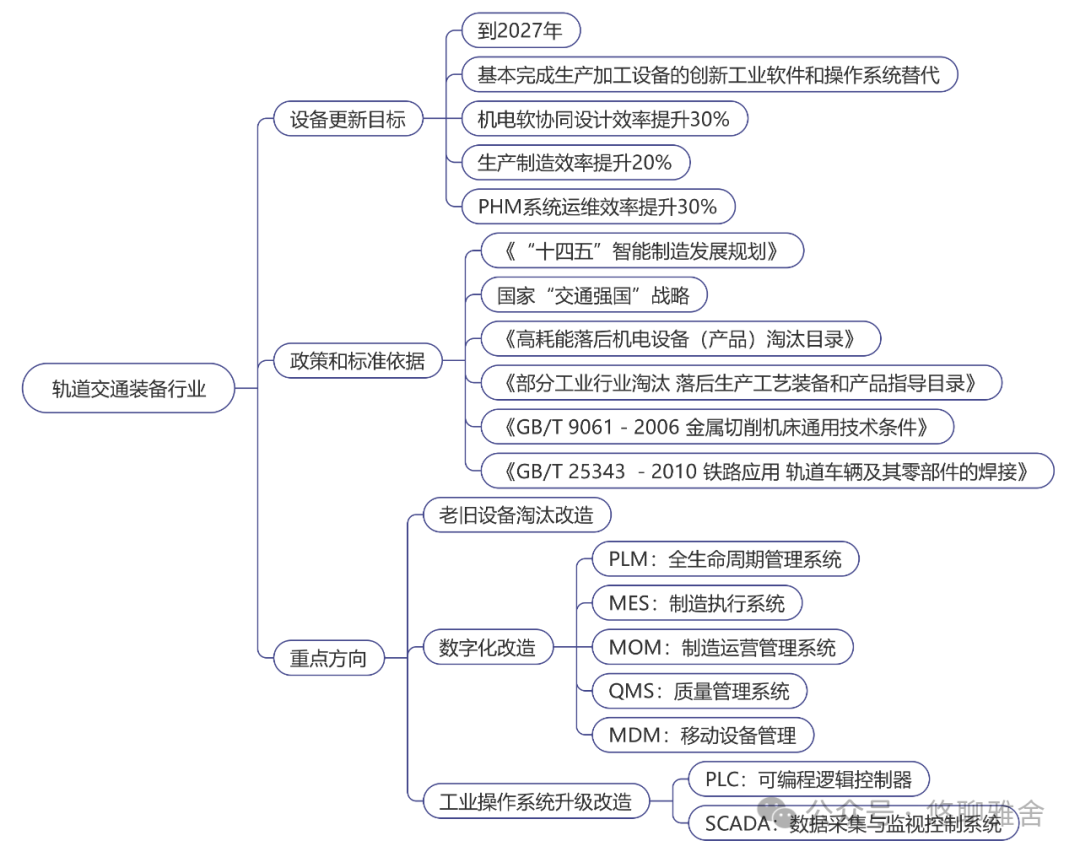 工信部：《工业重点行业领域设备更新和技术改造指南》
