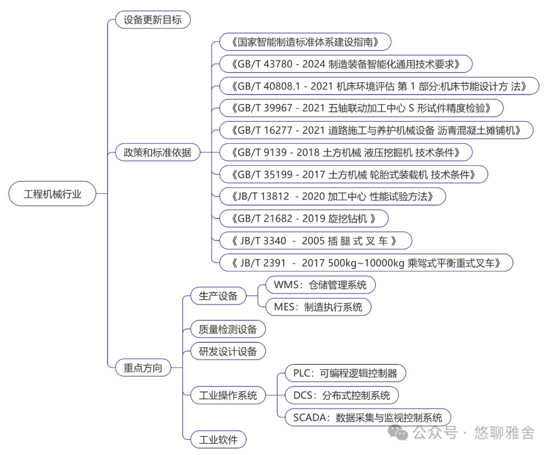 工信部：《工业重点行业领域设备更新和技术改造指南》