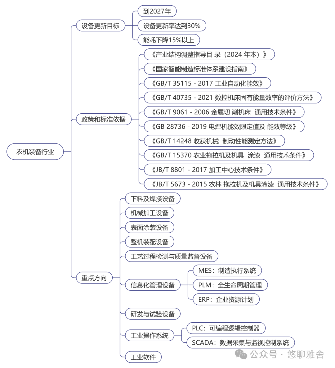 工信部：《工业重点行业领域设备更新和技术改造指南》