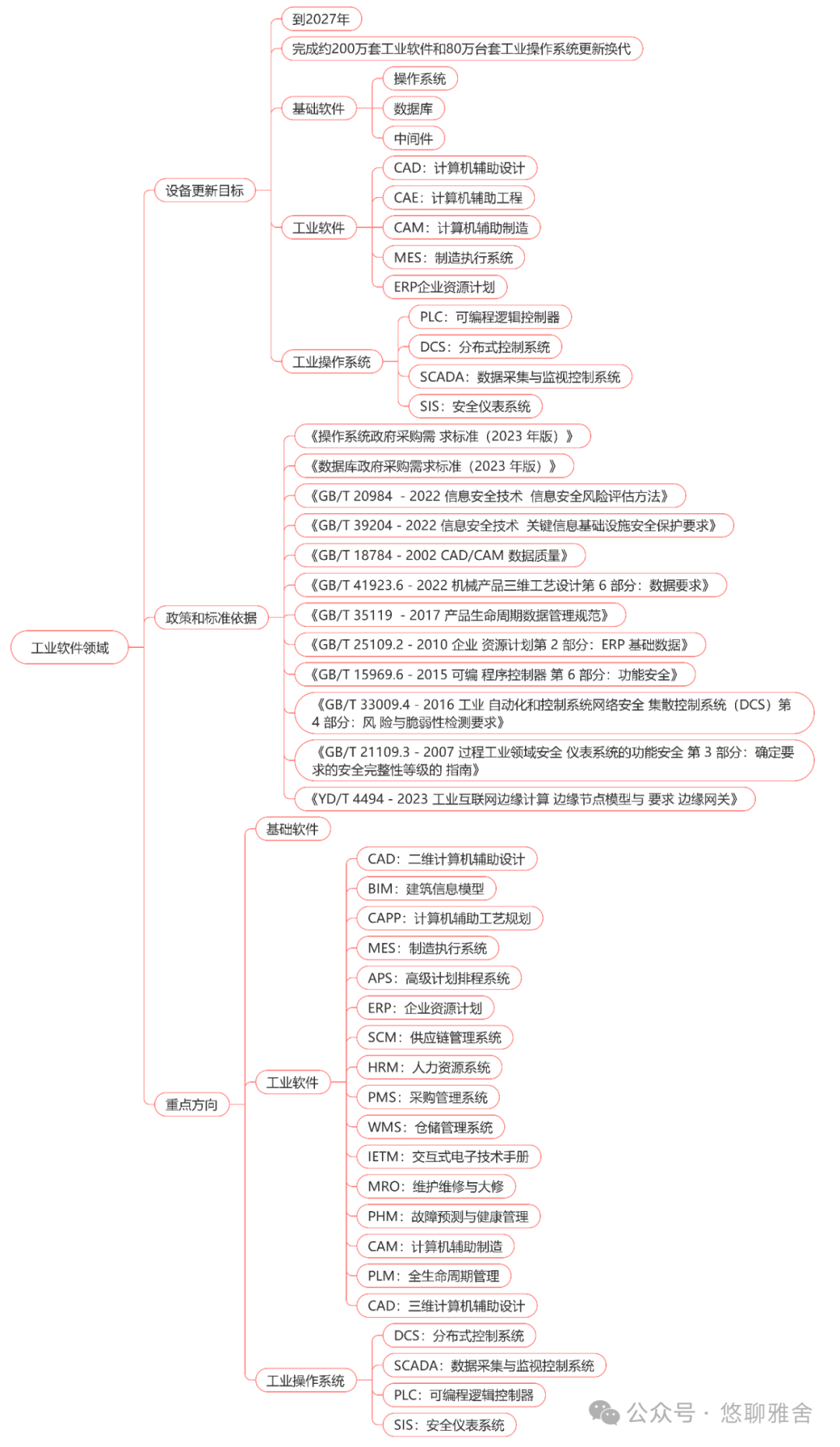 工信部：《工业重点行业领域设备更新和技术改造指南》