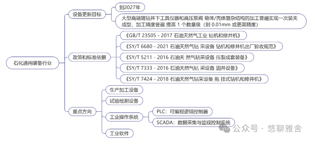 工信部：《工业重点行业领域设备更新和技术改造指南》