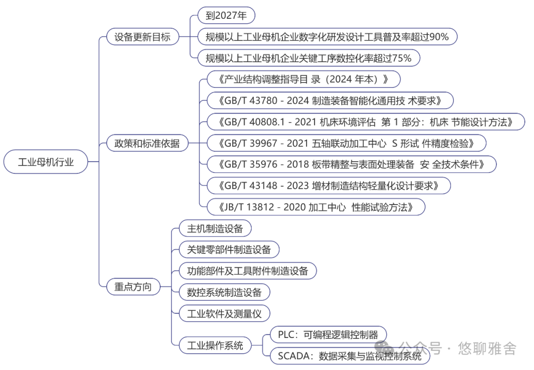 工信部：《工业重点行业领域设备更新和技术改造指南》