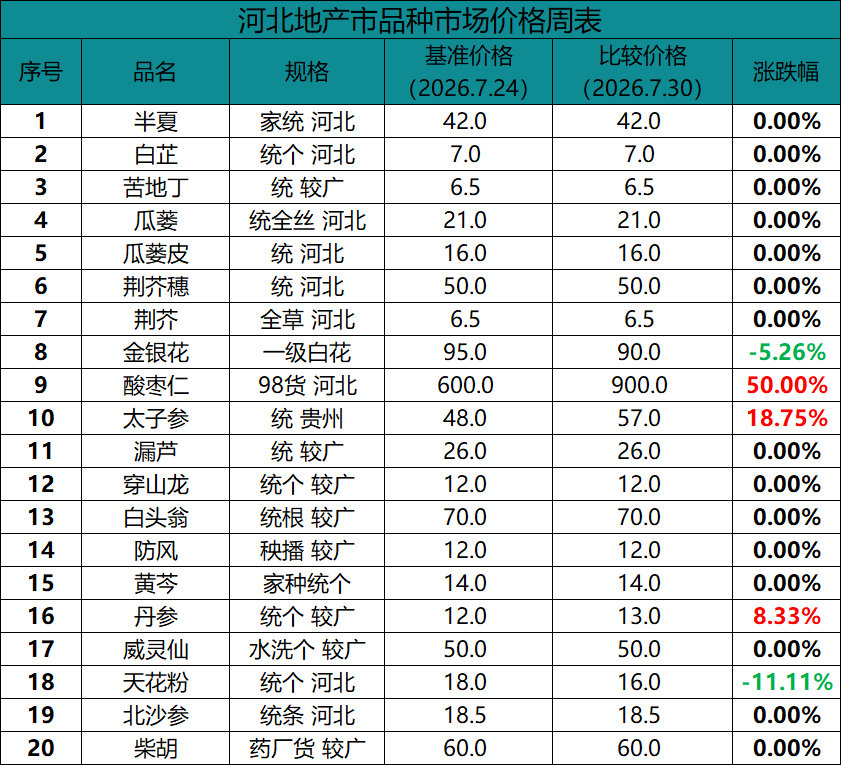 河北地产品种行情