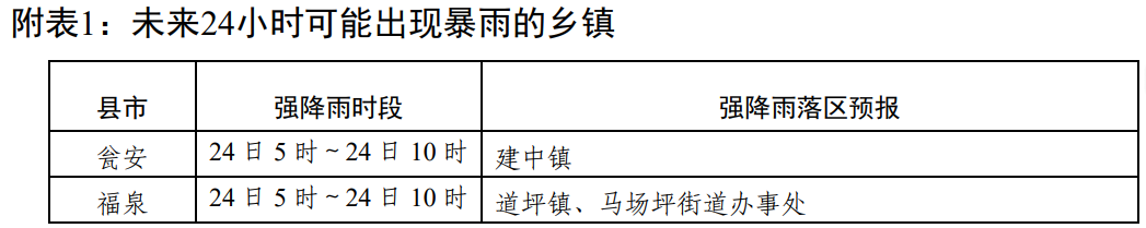 2025年06月24日黔南天气