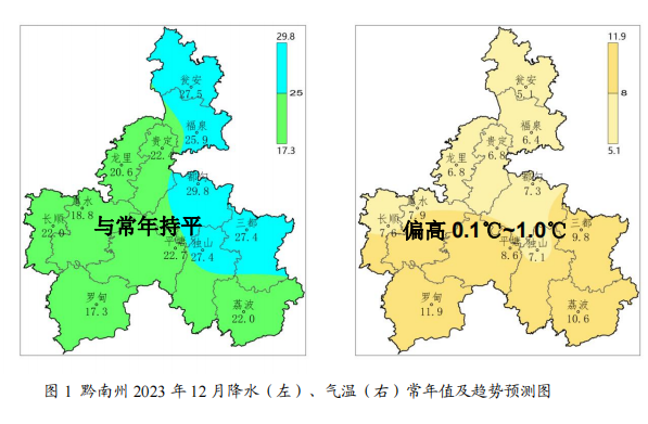 (具體預測值詳見附表)預計12月全州降水量在15mm(惠水,羅甸)～35mm