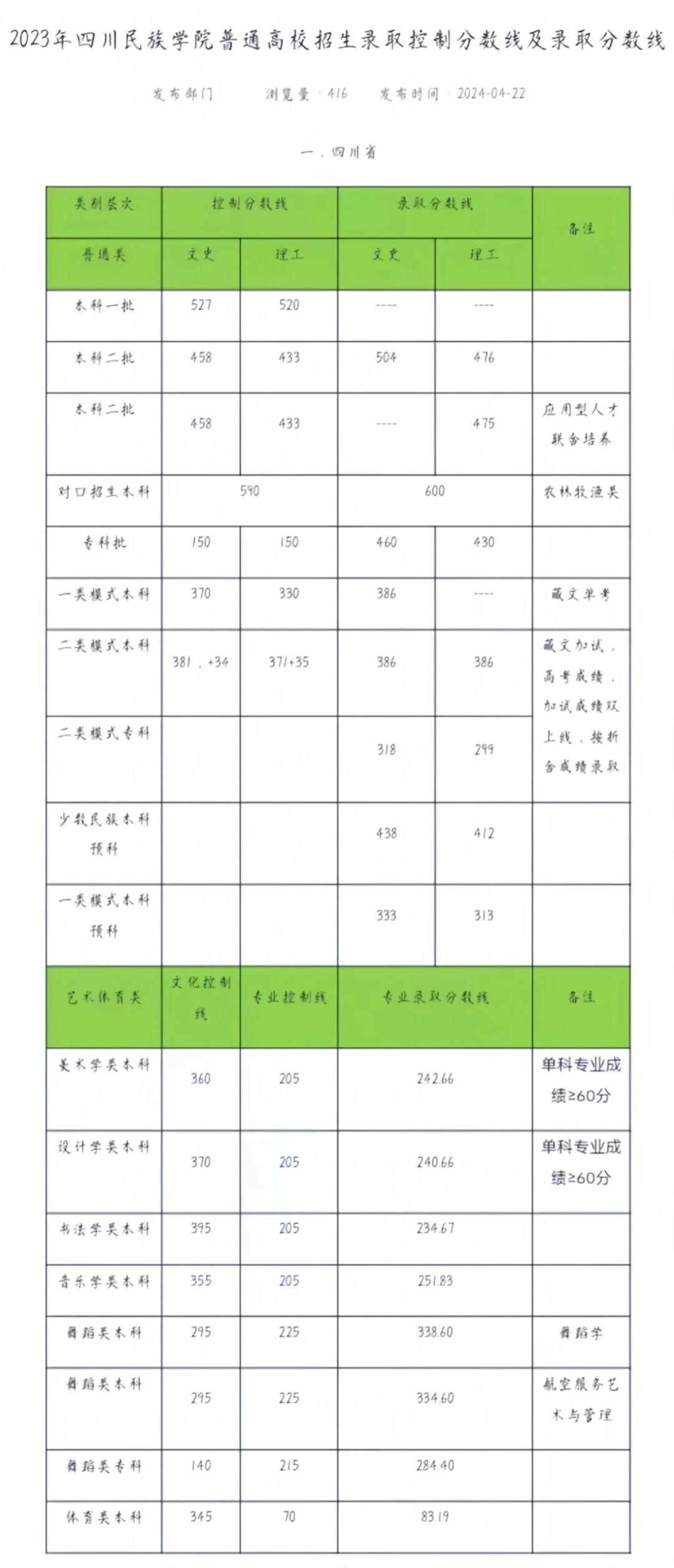 2021录取分数线一览表河北_2024年河北大学就业指导网录取分数线（所有专业分数线一览表公布）_河北省高校专业录取分数线