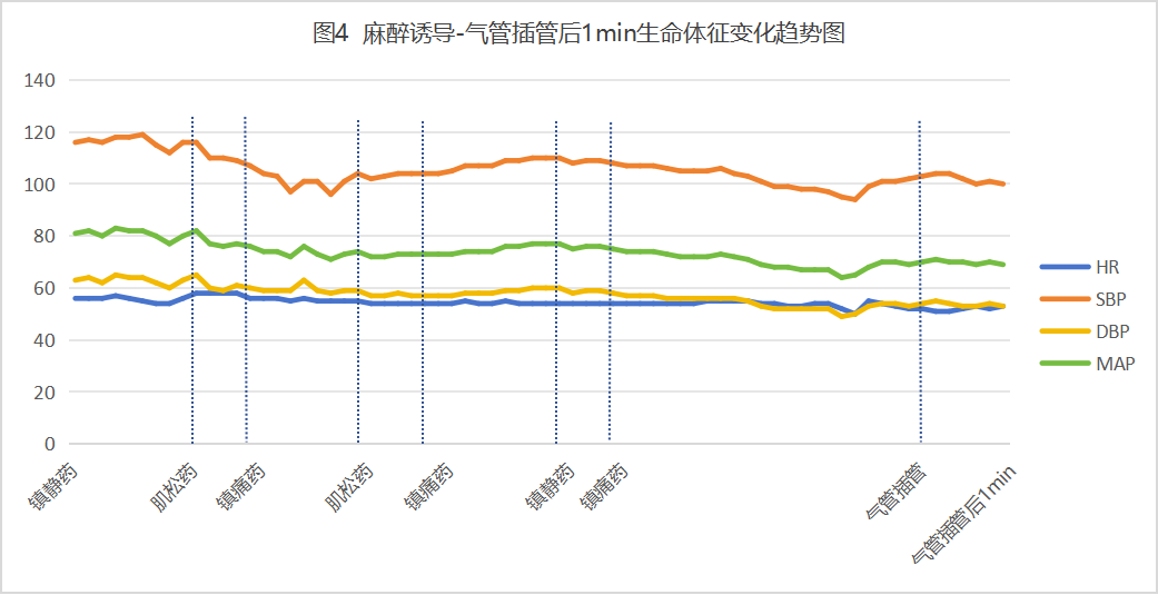 大腿取钢丝怎么麻醉【七思麻想】命悬一线，钢丝绳上守平衡 ——1例高龄重症冠心病患者麻醉诱导管理_https://www.jmylbn.com_新闻资讯_第17张