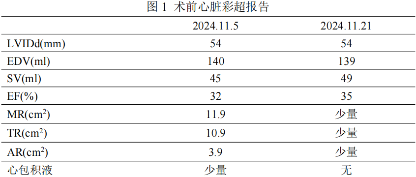 大腿取钢丝怎么麻醉【七思麻想】命悬一线，钢丝绳上守平衡 ——1例高龄重症冠心病患者麻醉诱导管理_https://www.jmylbn.com_新闻资讯_第4张