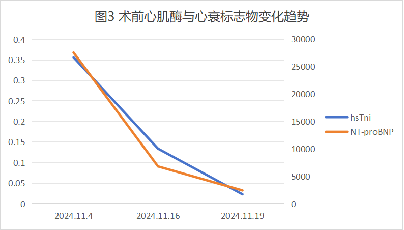 大腿取钢丝怎么麻醉【七思麻想】命悬一线，钢丝绳上守平衡 ——1例高龄重症冠心病患者麻醉诱导管理_https://www.jmylbn.com_新闻资讯_第6张