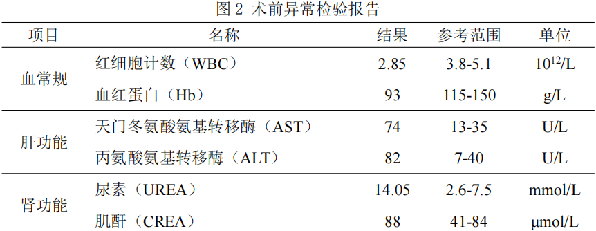 大腿取钢丝怎么麻醉【七思麻想】命悬一线，钢丝绳上守平衡 ——1例高龄重症冠心病患者麻醉诱导管理_https://www.jmylbn.com_新闻资讯_第5张