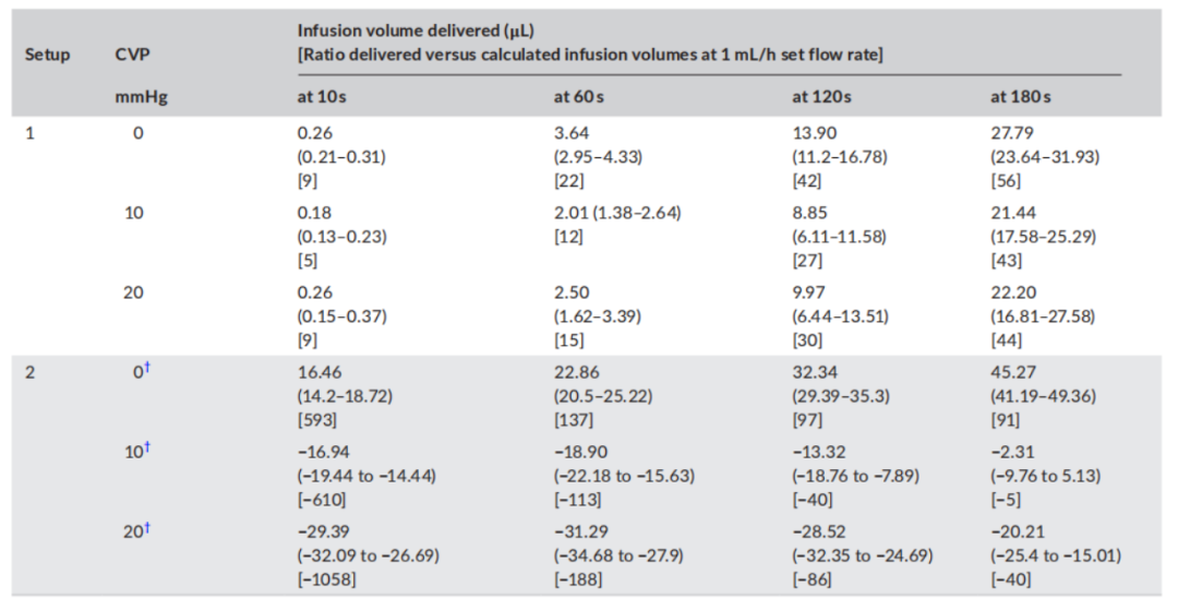 为什么微量泵会响【爱儿小醉】中心静脉压对微量注射泵启动后液体输注的影响_https://www.jmylbn.com_新闻资讯_第6张