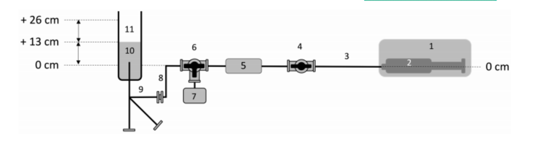 为什么微量泵会响【爱儿小醉】中心静脉压对微量注射泵启动后液体输注的影响_https://www.jmylbn.com_新闻资讯_第5张