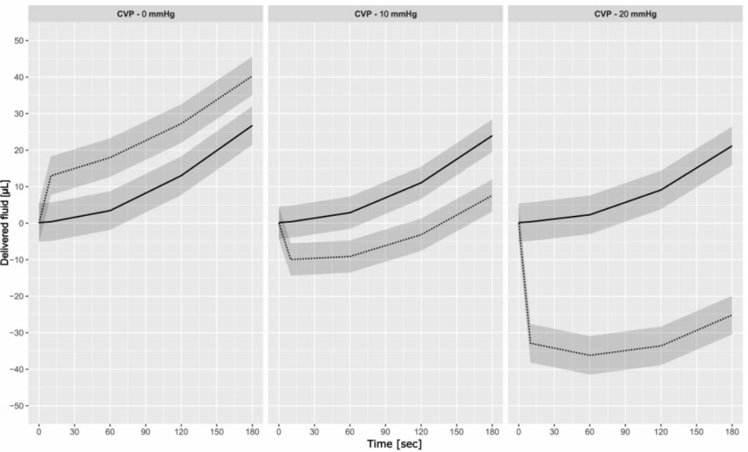 为什么微量泵会响【爱儿小醉】中心静脉压对微量注射泵启动后液体输注的影响_https://www.jmylbn.com_新闻资讯_第7张