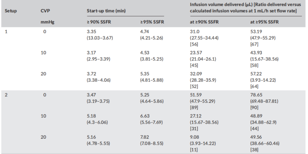 为什么微量泵会响【爱儿小醉】中心静脉压对微量注射泵启动后液体输注的影响_https://www.jmylbn.com_新闻资讯_第8张