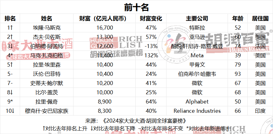 小楹播报｜一周移民热点新闻回顾（3月25日~3月31日）