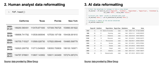 AI能代替人类工作了吗？汇丰做了个实验(图2)