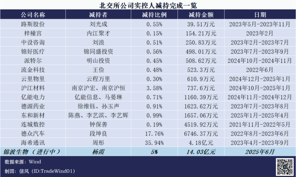 钟睒睒34亿投资山西女首富