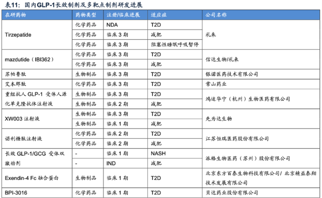 减肥药物前十名_经期为什么不能吃减肥药物_药物减肥