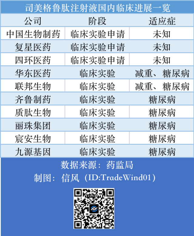 減肥藥物有哪些_藥物減肥_減肥藥物前十名