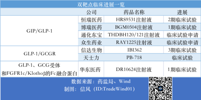 药物减肥_减肥药物有哪些_减肥药物前十名