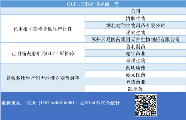 減肥藥物前十名_藥物減肥_減肥藥物有哪些