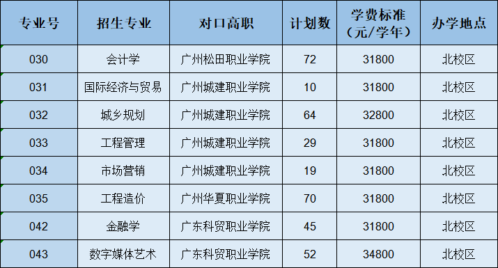 广东外贸外语大学高考分数线_2024年广东外语外贸大学录取分数线(2024各省份录取分数线及位次排名)_广东省外语外贸大学录取分数线