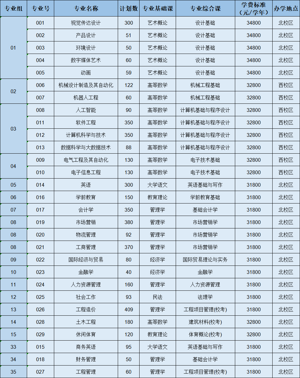 2024年广东外语外贸大学录取分数线(2024各省份录取分数线及位次排名)_广东外贸外语大学高考分数线_广东省外语外贸大学录取分数线