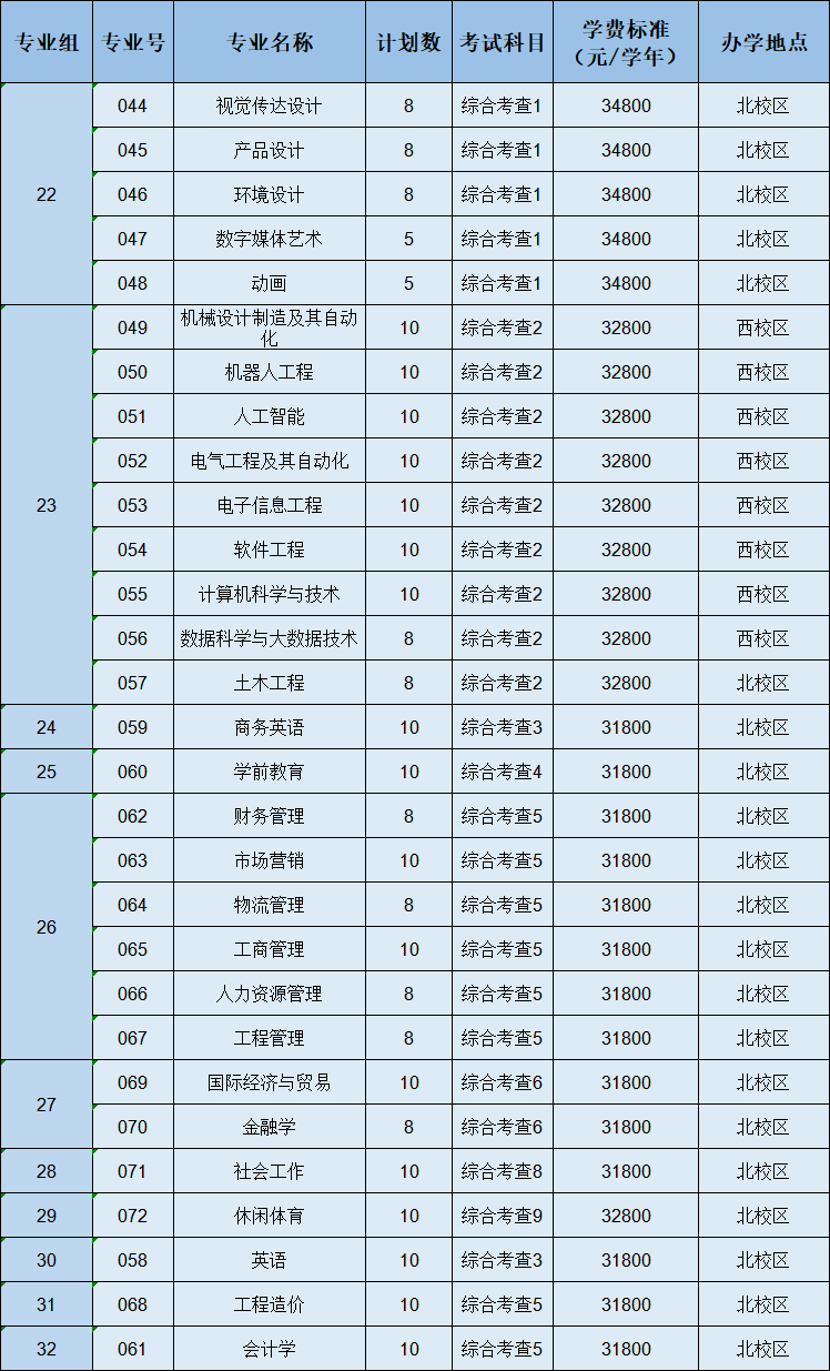 广东省外语外贸大学录取分数线_广东外贸外语大学高考分数线_2024年广东外语外贸大学录取分数线(2024各省份录取分数线及位次排名)