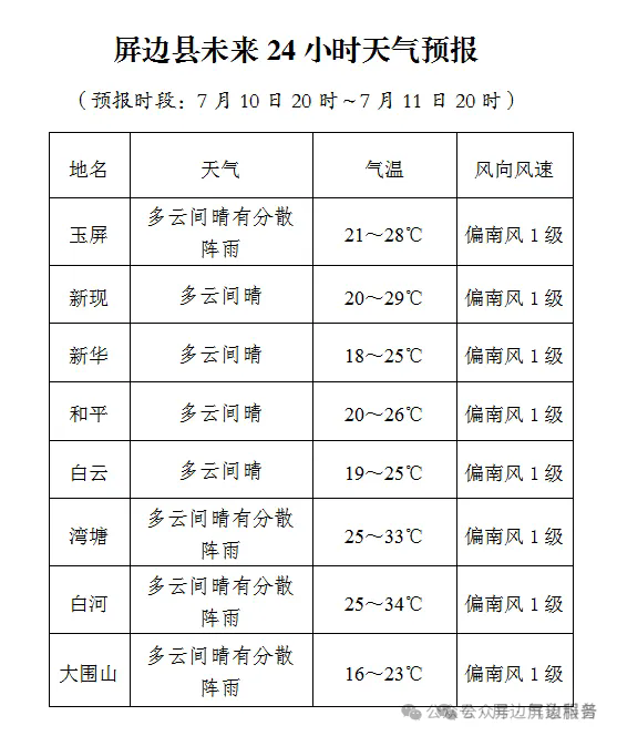 2024年07月11日 屏边天气