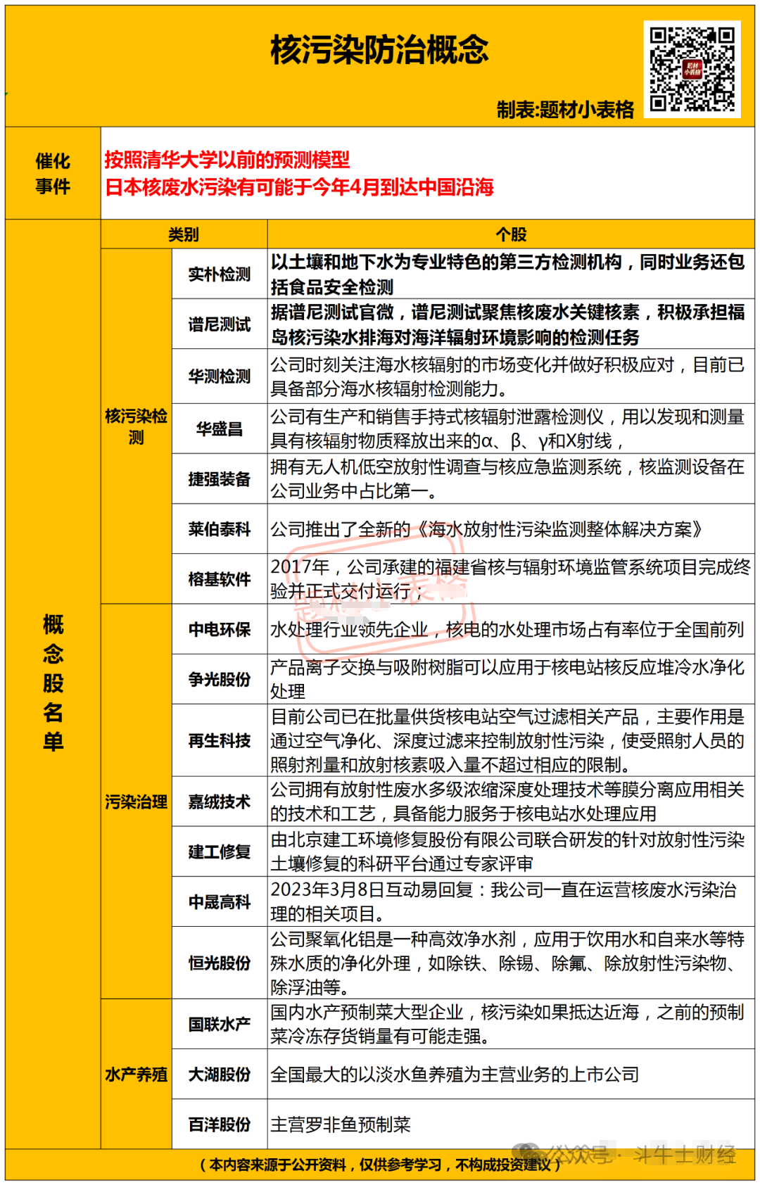 2024年04月23日 国联水产股票