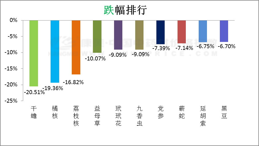 日常分析：指数下调，刚需支撑有限，上涨寥寥，下跌增多