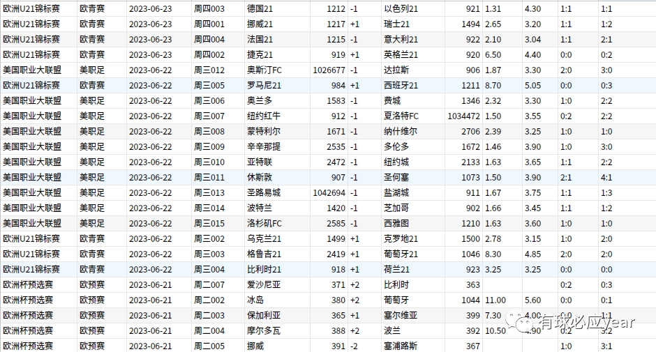 （足球赛果分析）正路与冷门的分盘口情况分析