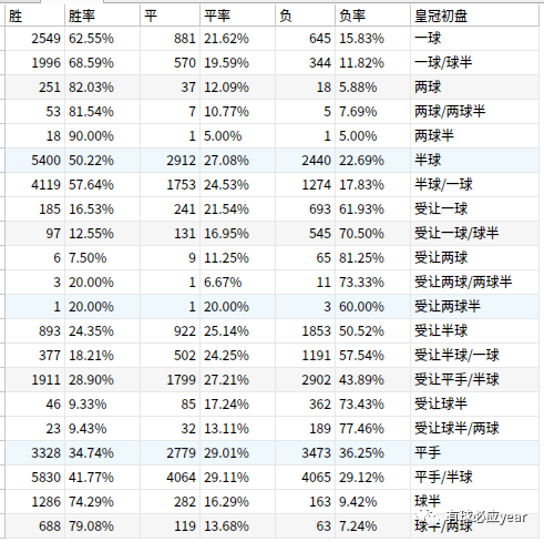 竞彩足球亚盘分析技巧