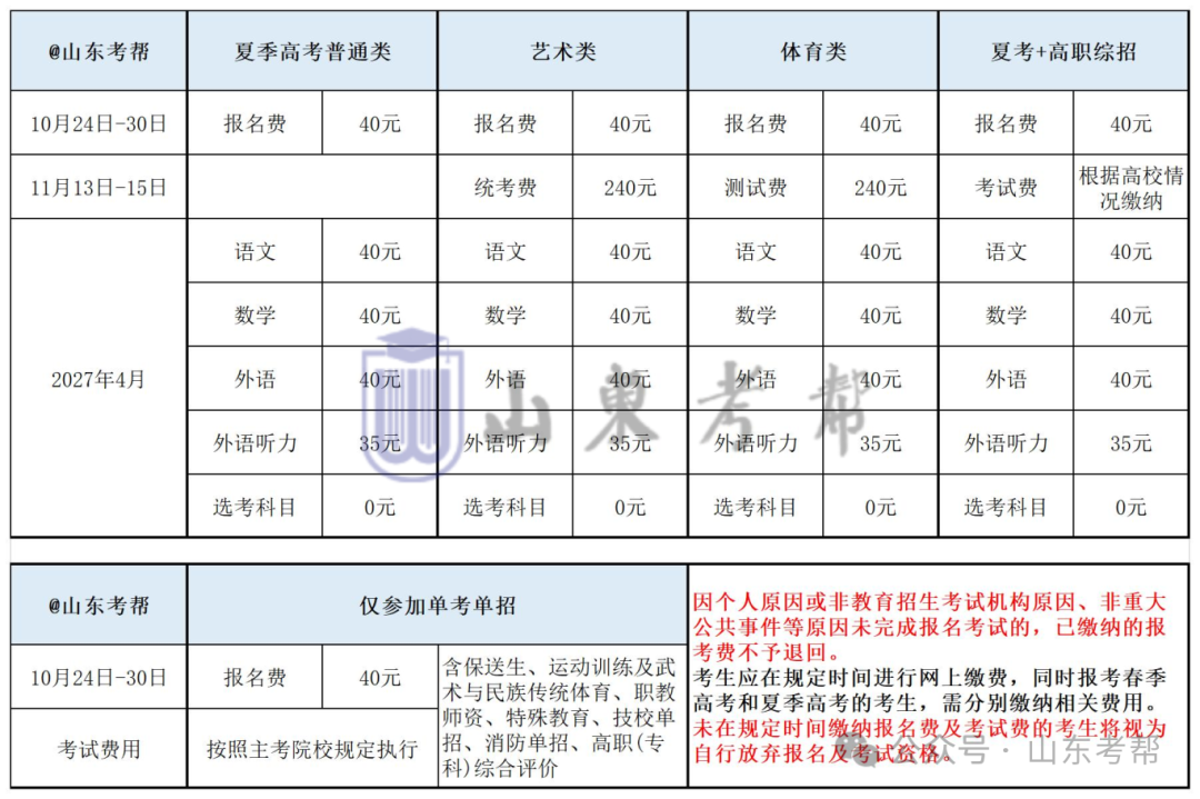 高考缴费标准_Sheet1.jpg
