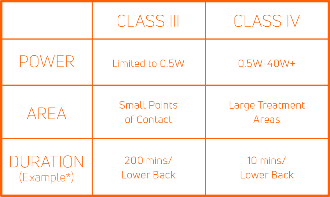 激光理疗有什么作用高能量激光疗法丨理疗技术的里程碑，深度疼痛的希望之光_https://www.jmylbn.com_新闻资讯_第10张