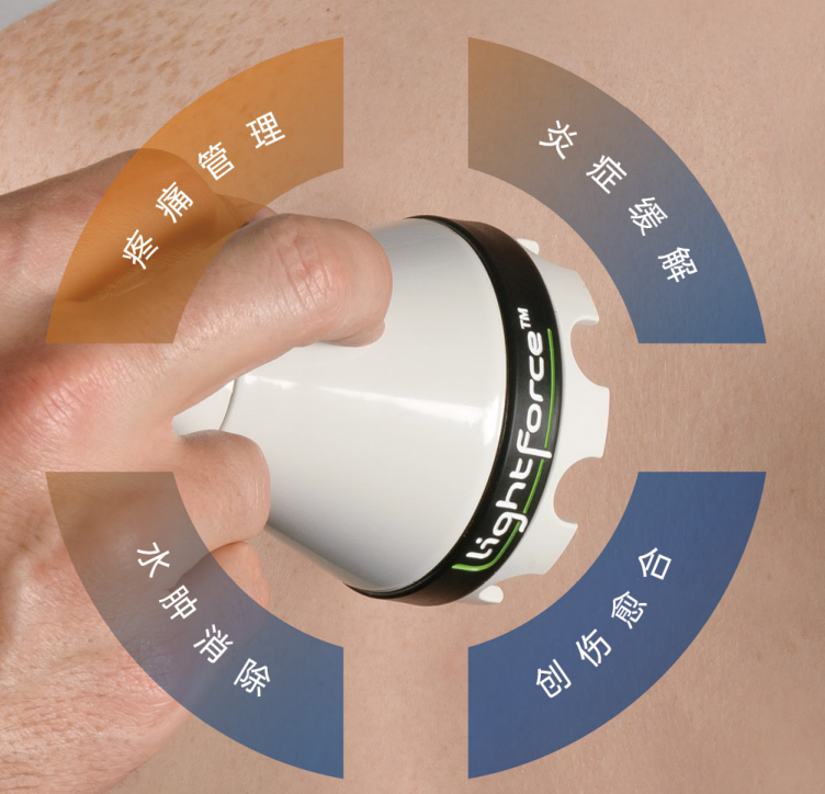 激光理疗有什么作用高能量激光疗法丨理疗技术的里程碑，深度疼痛的希望之光_https://www.jmylbn.com_新闻资讯_第11张