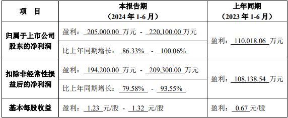 2024年07月24日 海大集团股票