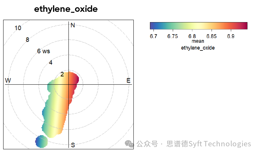 Syft质谱仪系列产品集体亮相