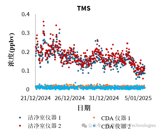 半导体洁净室AMC监测解决方案