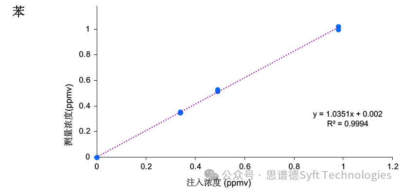 Syft质谱仪系列产品集体亮相
