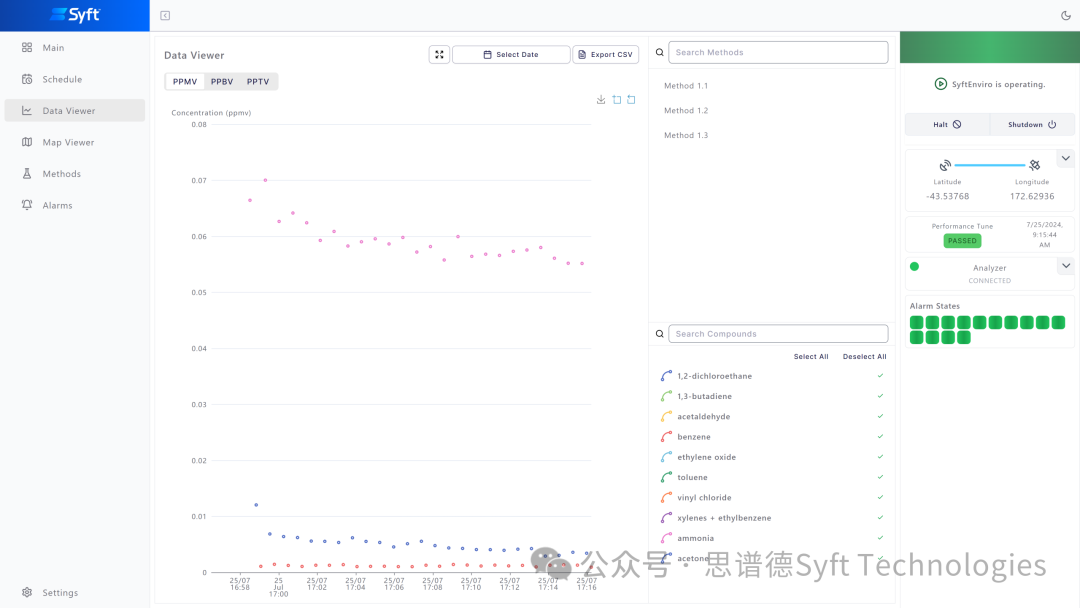 SyftEnviro环境监测软件