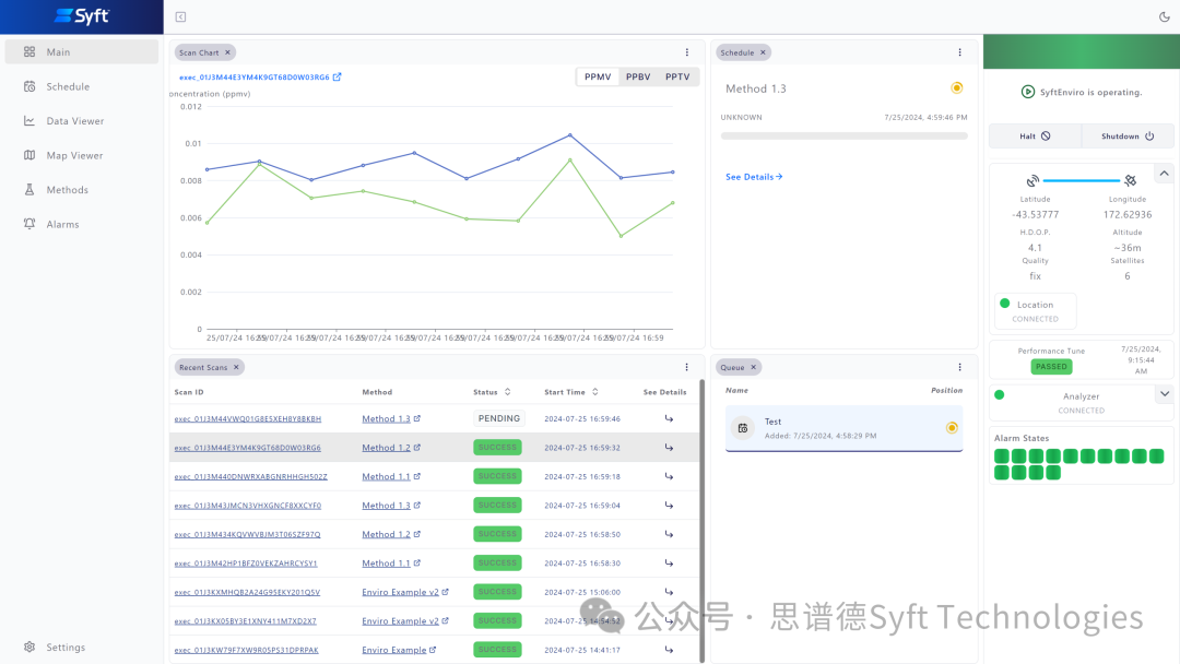 SyftEnviro环境监测软件