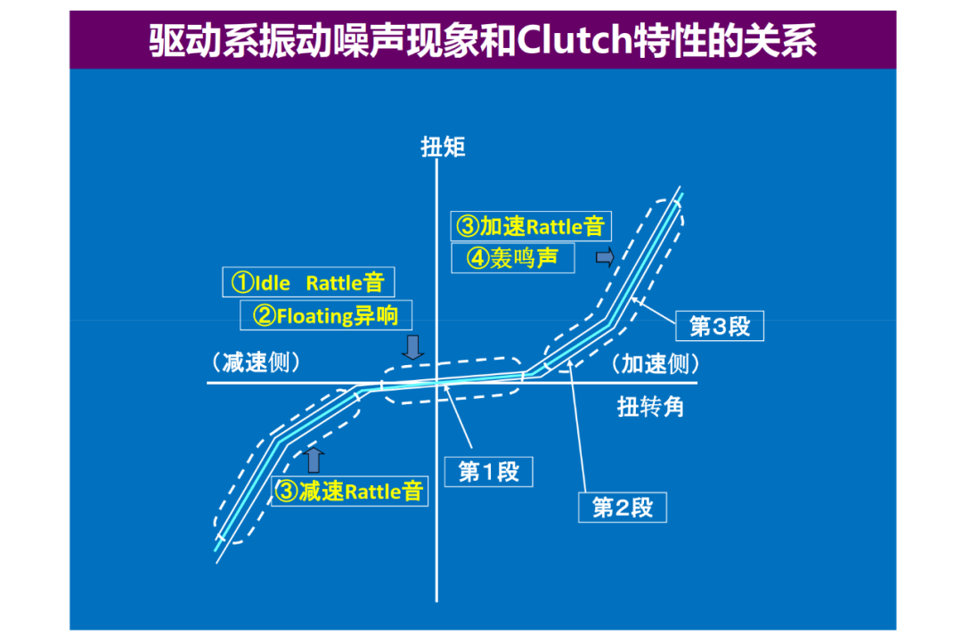 驅動系統NVH設計的圖16