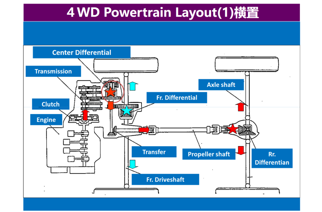 驅動系統NVH設計的圖4
